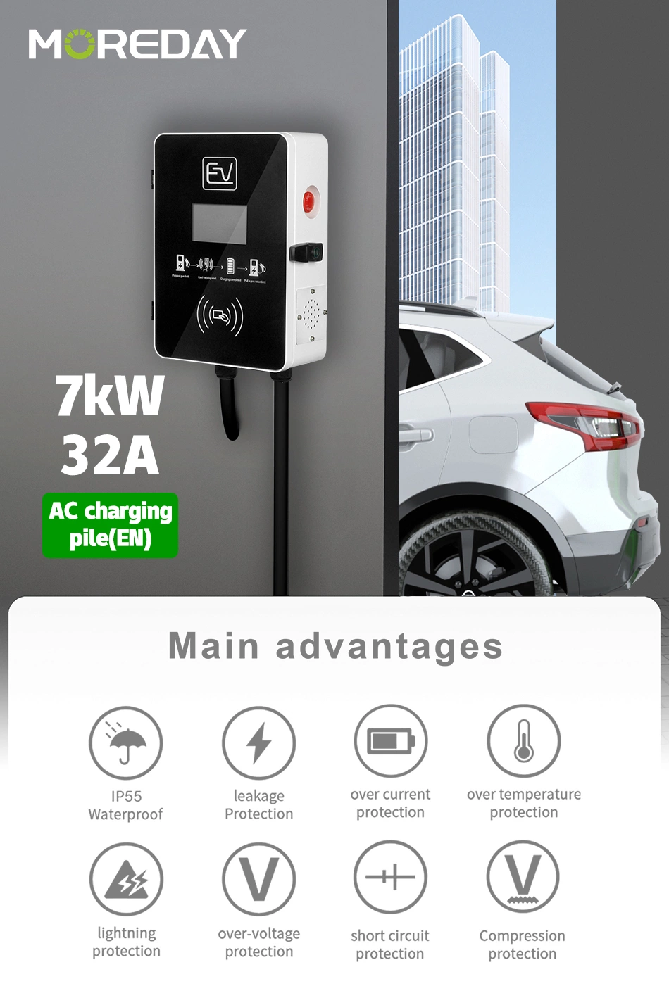 IP65 Waterproof Smart APP 1 Phase 3 Phase Type 2 Plug 32A 7.4kw 22kw DC AC EV Charger Type 2 Wallbox